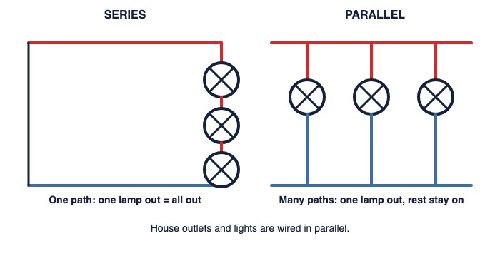 Electrical diagram quiz hint: lamps in series on the left and in parallel on the right